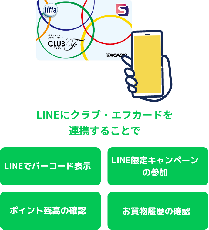 LINEにクラブ・エフカードを連携することで　LINEでバーコード表示／LINE限定キャンペーンの参加／ポイント残高の確認／お買物履歴の確認